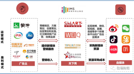 兩年漲幅近800%，