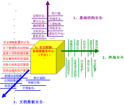 面向高機密信息網(wǎng)絡(luò)服務(wù) 普華打造云安全護衛(wèi)艦